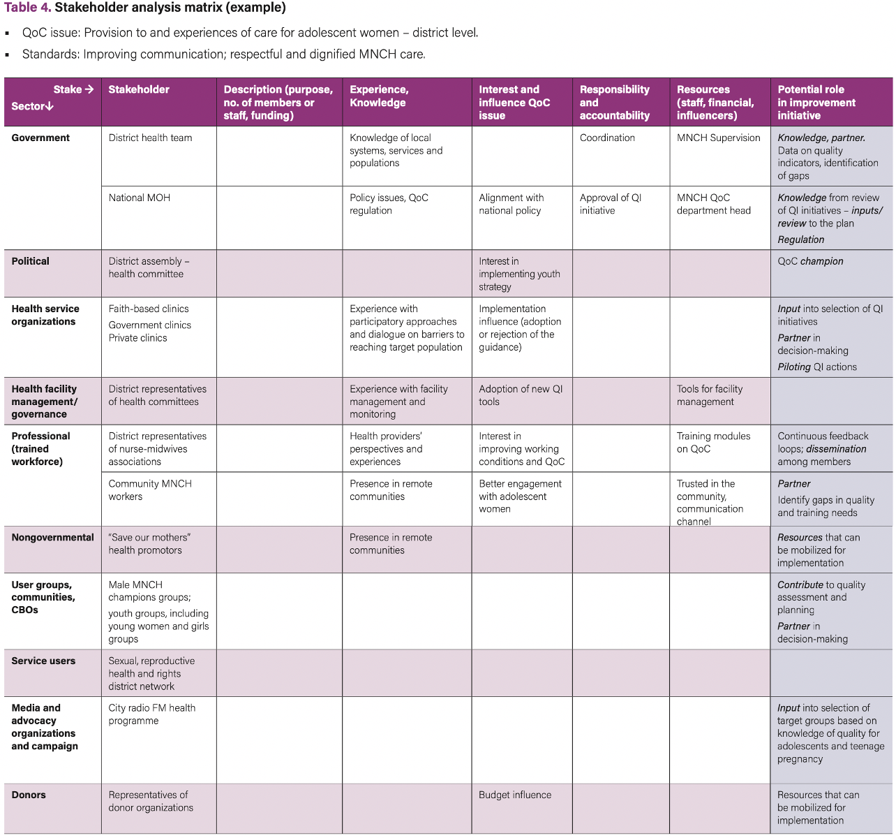 SECTION 2. BUILDING AND STRENGTHENING STAKEHOLDER AND COMMUNITY